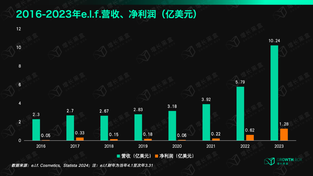 揭秘消费行业的“英伟达”:极致的大牌平替,5年股价翻24倍