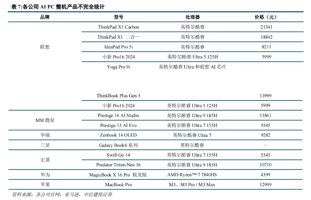 AIPC的&ldquo;名利场&rdquo;，生产力革命还是市值猛药？