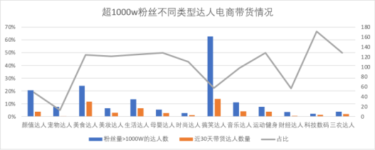 如何让抖音达人自发性的做种草带货类视频?