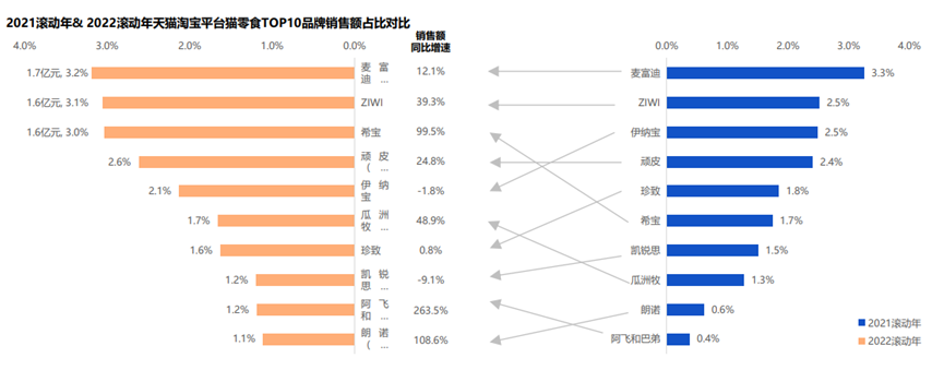 看双十一大促成绩，宠物经济穿越周期了吗？