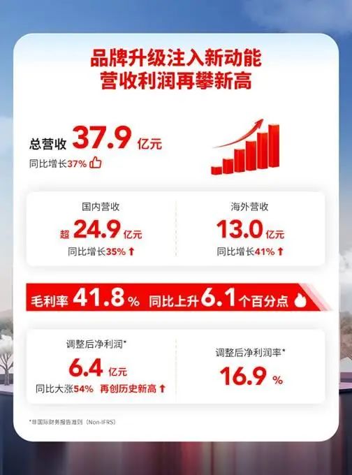 名创优品门店数量超6000家,押宝“大店”?