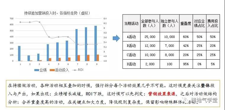 业务部门又来刁难了，数据分析师怎么办？