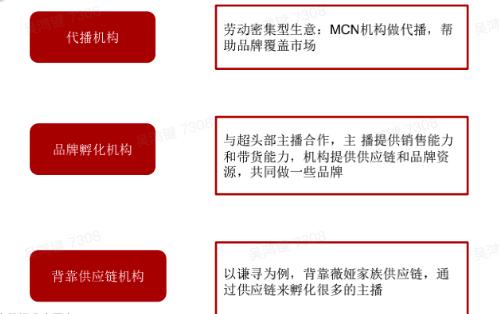 老罗让你失望了吗?直播带货的万亿生意可不是谁都能干的