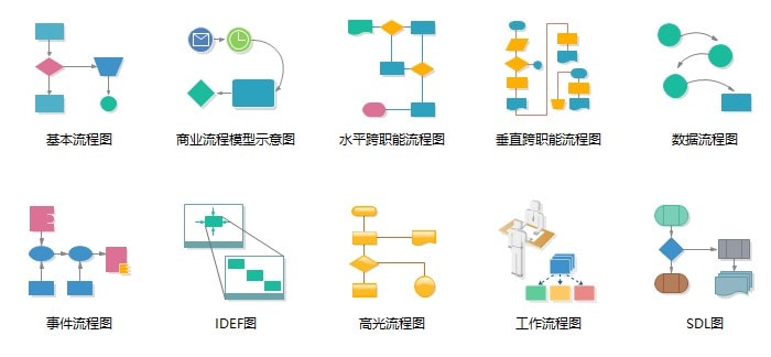 流程图图形含义