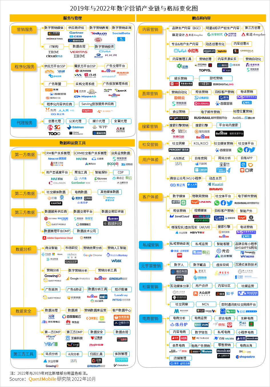 QuestMobile2022中国互联网广告市场洞察：总量突破6600亿元，头部平台强化流量内转化，AIGC等技术持续搅动市场