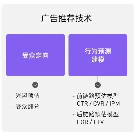 重新理解「营销技术」:如何演进?如何变革?