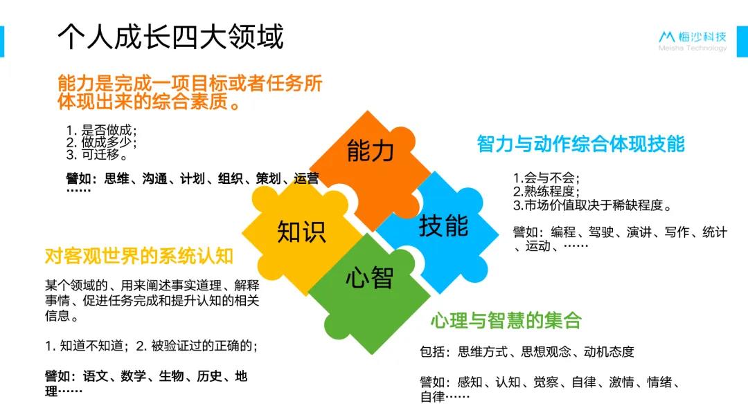 如何突破职业发展困境:数字化思维的有效应用