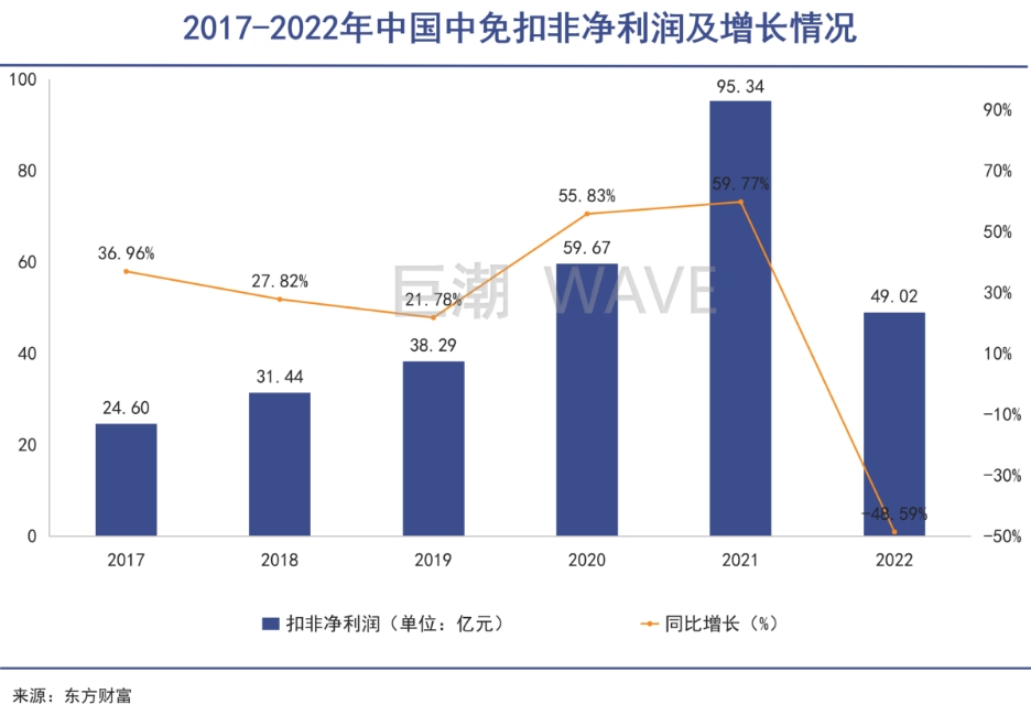 走出免税店的中产,点开拼多多|巨潮
