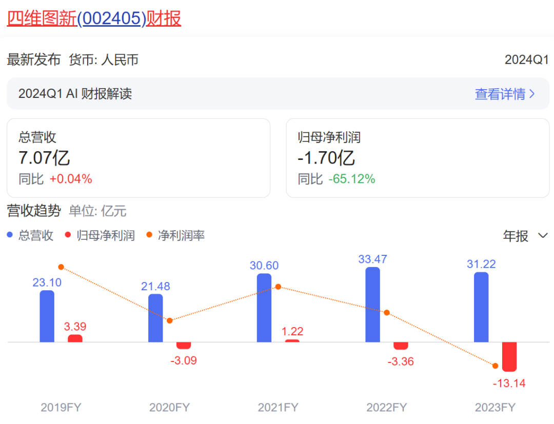 逆境求生,泄密风波中的高精地图