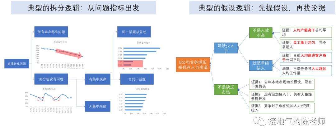 加薪之路:高级数据分析师必备的八大能力