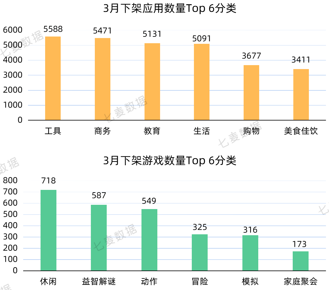 苹果上线 App 分析新工具;Today标签页广告已支持预定产品投放;App Store搜索标签页热搜词改版 | 3月推广报告