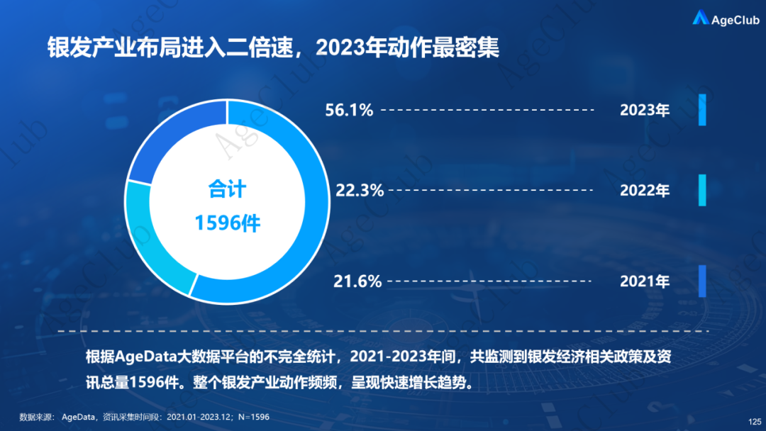 新人群、新场景、新策略,精准and跨界,创新银发消费“人货场”新蓝图!