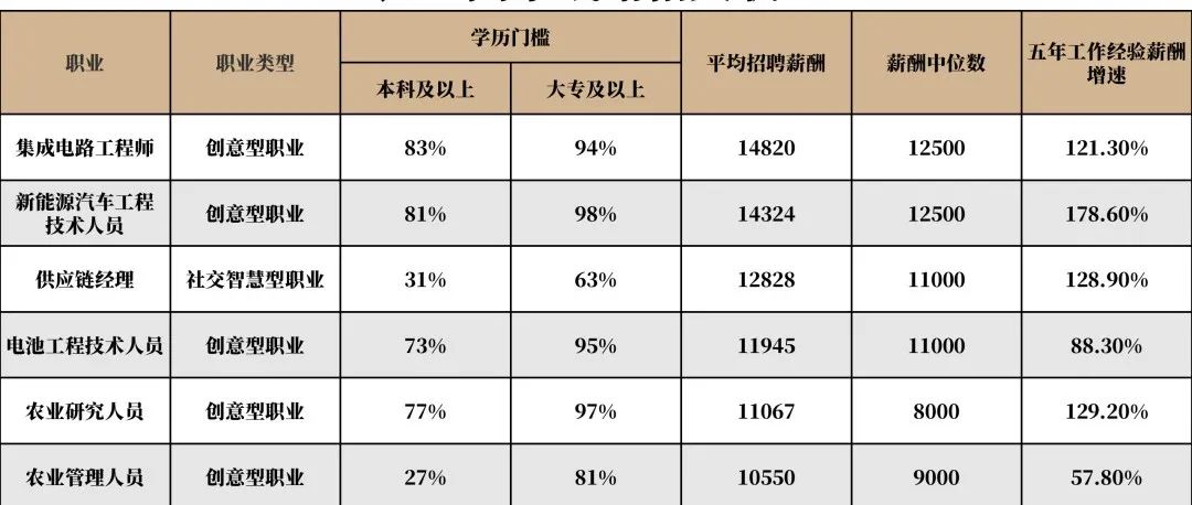 裁员还会继续，中年职场人如何转行转岗？