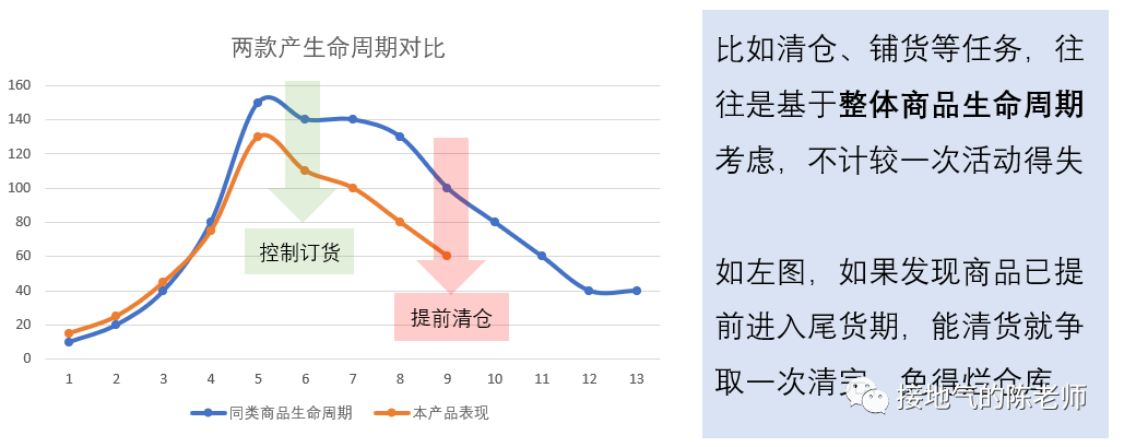 活动分析报告又被Diss了?他们才有问题