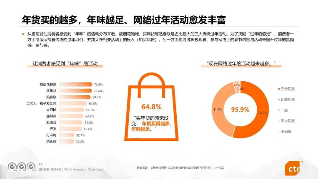从“电商年货节”,一窥消费变化轨迹