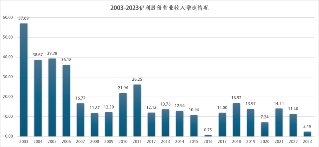 缺乏“撑场面”的大单品,伊利寻找“第二春”