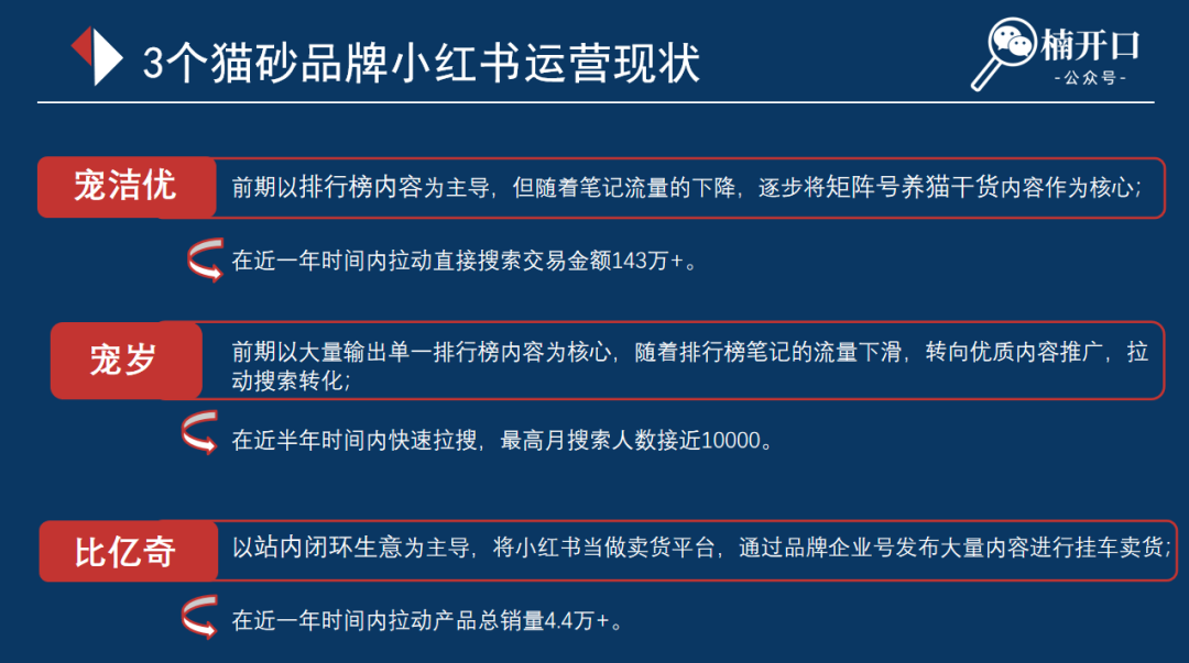 近1年仅靠小红书拉搜交易破百万，横测笔记数据下滑如何找到新增量？