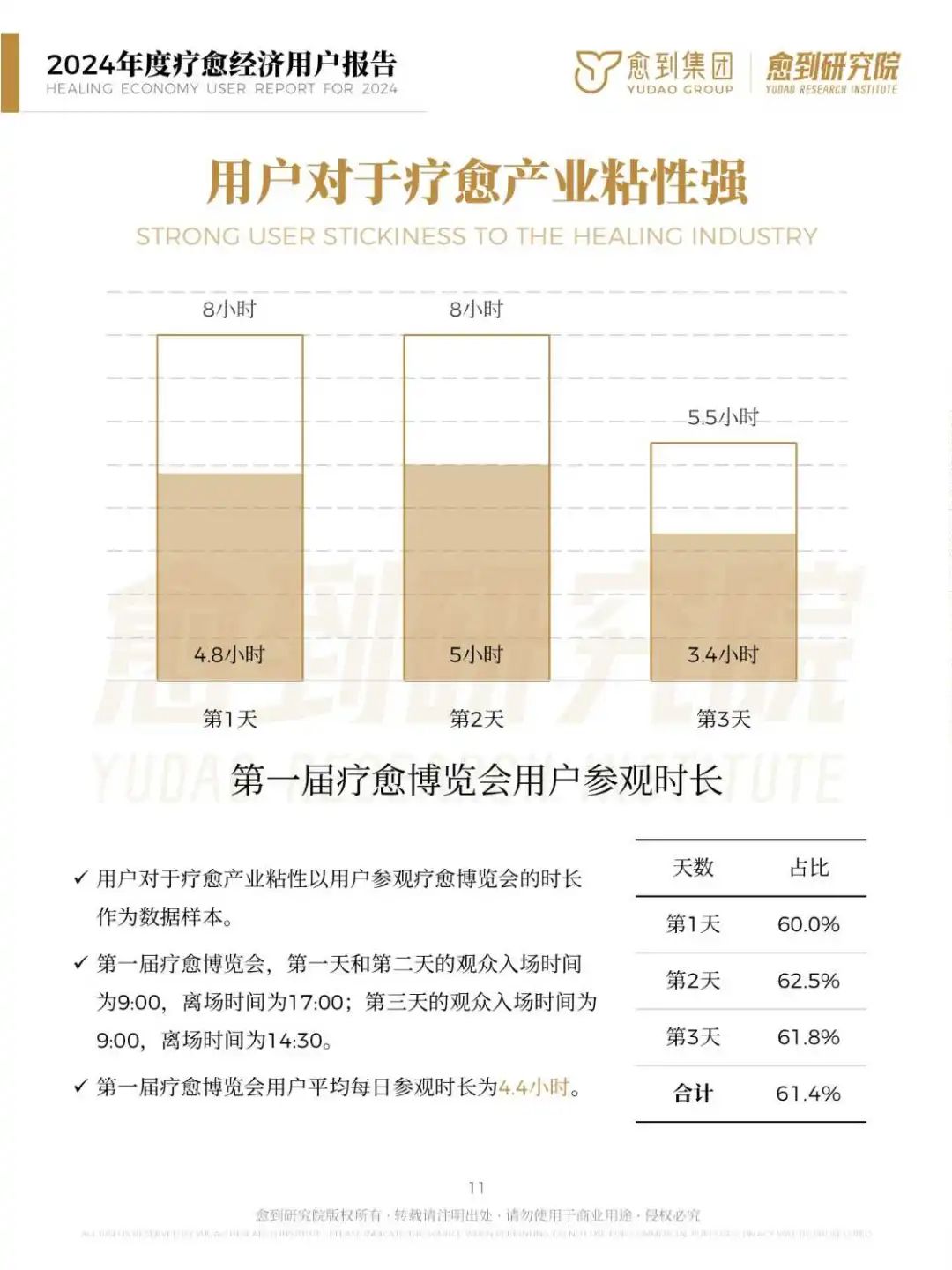 2024年度疗愈经济用户报告：规模达10万亿