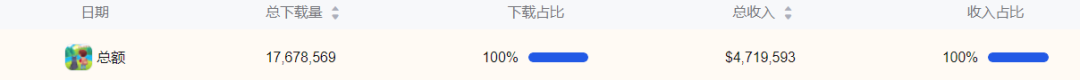 轻度RPG领域又见新鲜事物，这款游戏的融合方式能够复刻吗？
