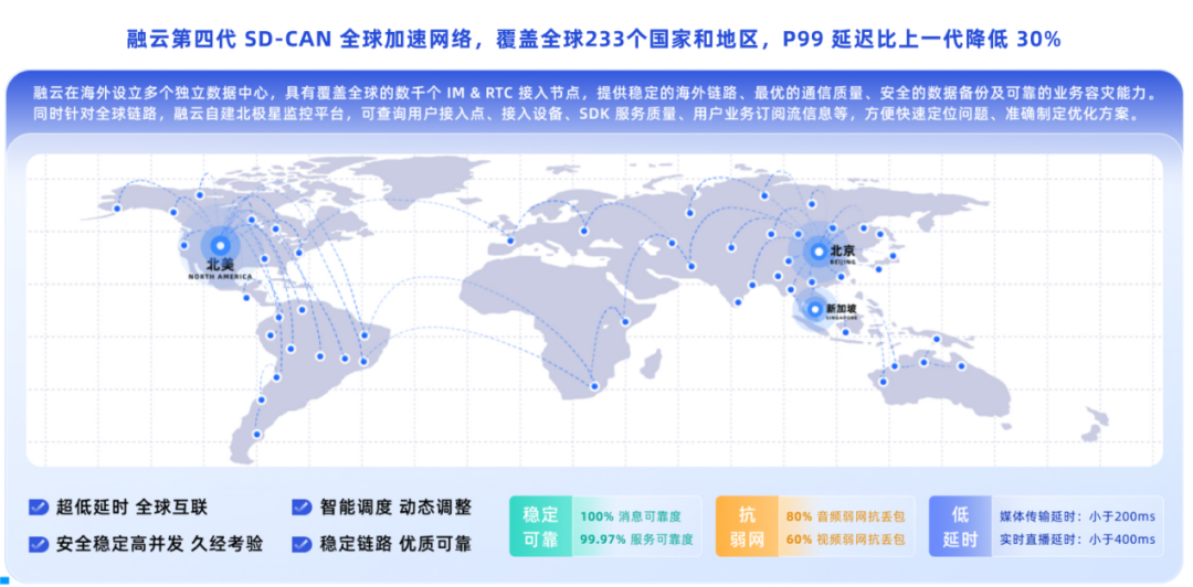 盘点海外增量市场，看融云如何助力玩法创新催生长线黑马？