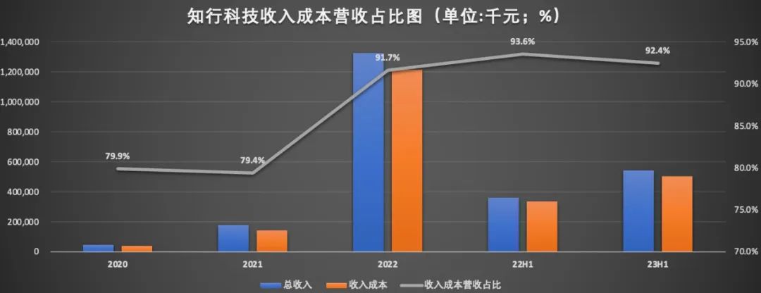 一级市场遇冷，知行科技二级市场能否&ldquo;复宠&rdquo;？