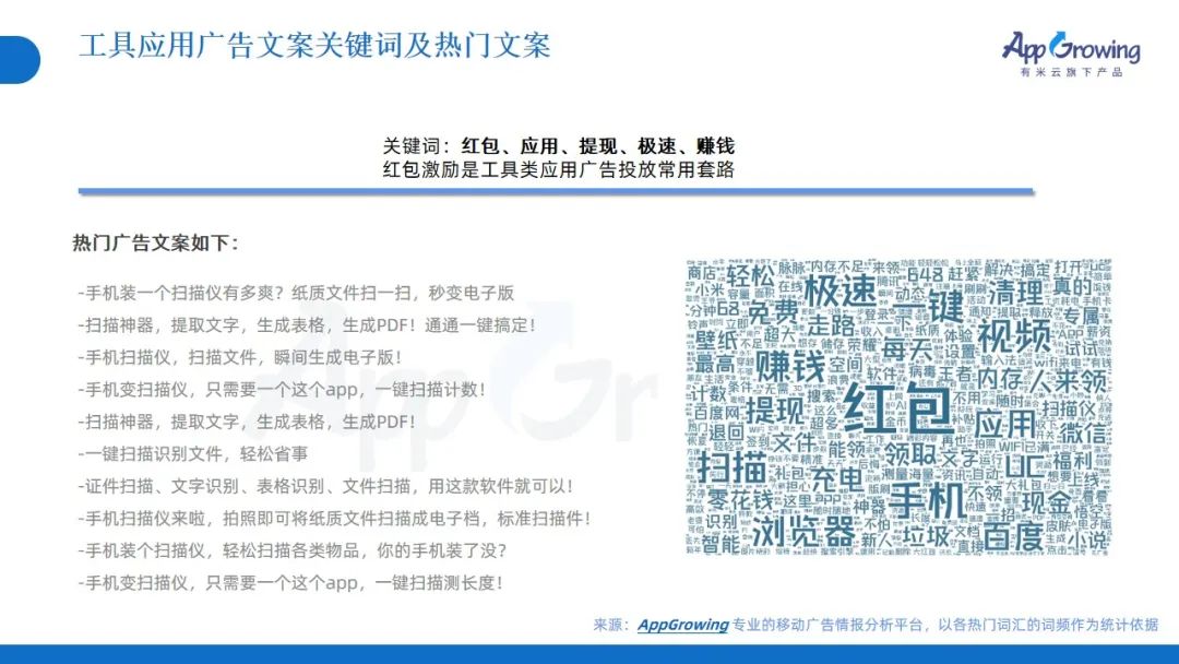 2023年Q1广告趋势洞察:这几个类目卷疯了