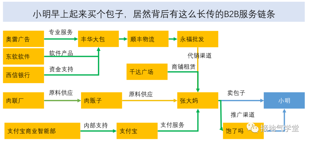 我只用2天，从小白变成行业专家