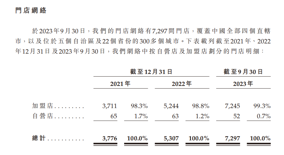 2024,新茶饮争相IPO,赛道进入“新战事”