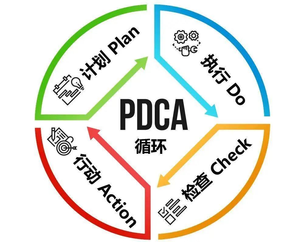 「闭环思维」能解决企业营销中的什么问题?