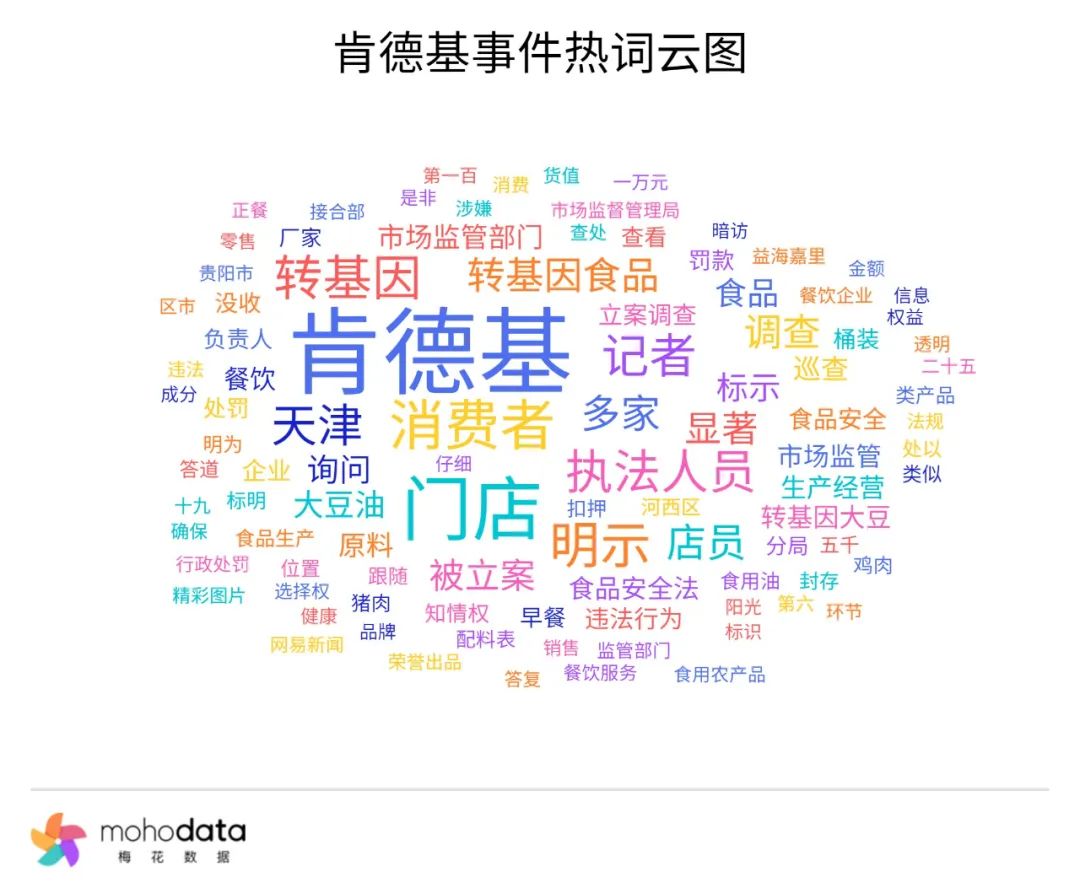 一周舆情监测:VIVO回应X200 Pro炫光问题