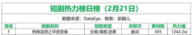 拆剧《热辣滚烫之华丽变身》:接住贾玲减肥热泼天流量