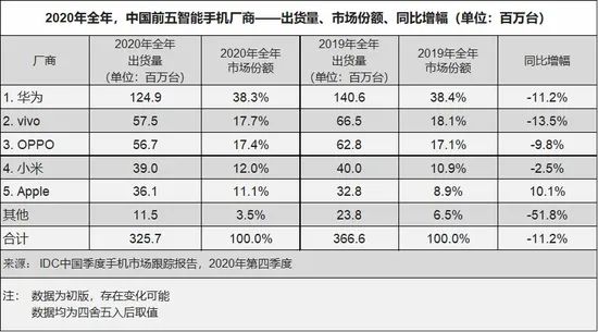华为暴涨,苹果紧急需要iPhone16救场