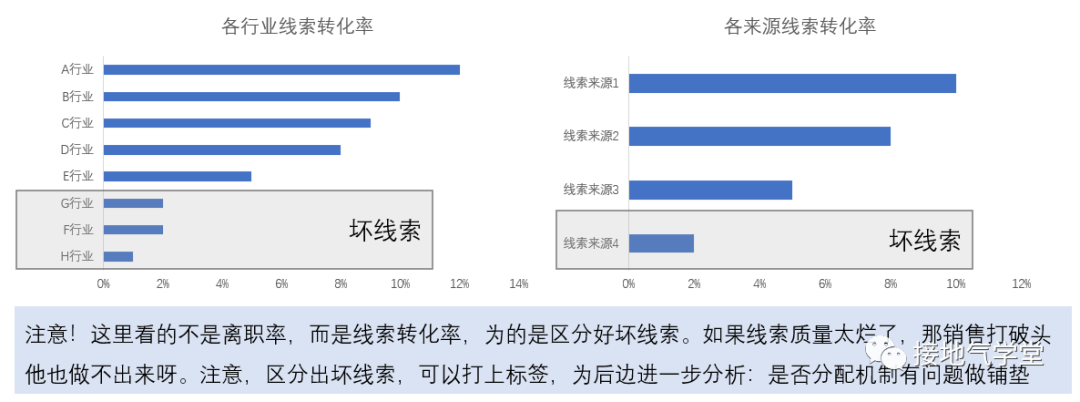 来了!用户画像的超详细真实案例