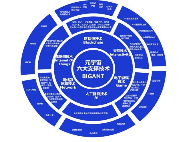 元宇宙:下一代的互联网