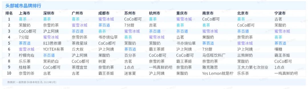 行业洞察 | 本地生活再起,新茶饮在抖音发展几何?