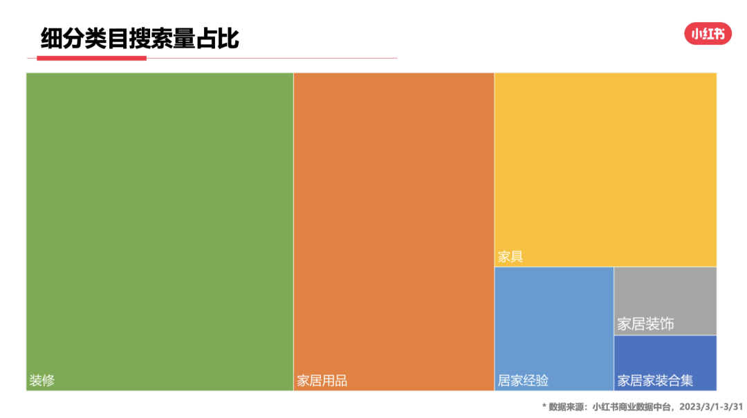 23年3月小红书9大行业月报解读