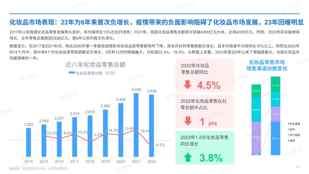主题演讲 | 六年来首次负增长！美妆行业怎么打这场翻身仗？