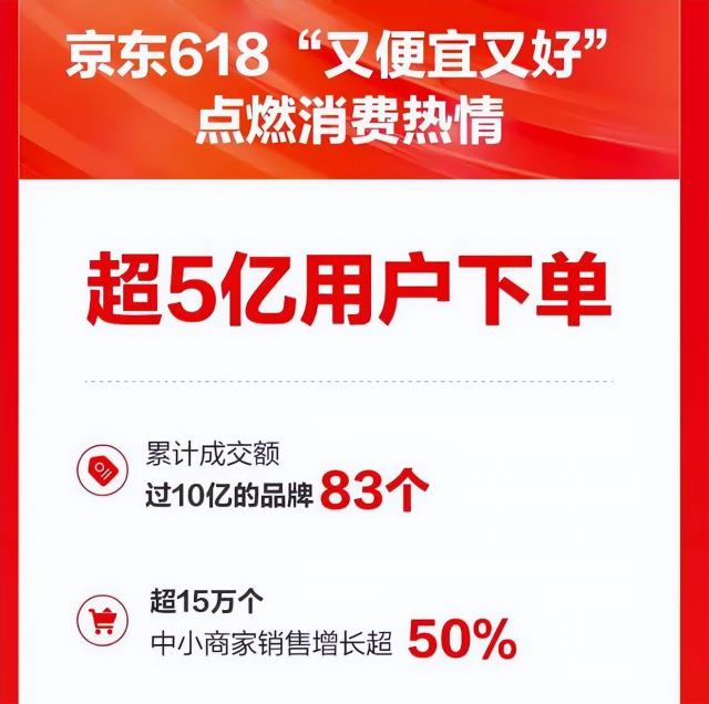 618的第16年,从狂欢走向疲倦