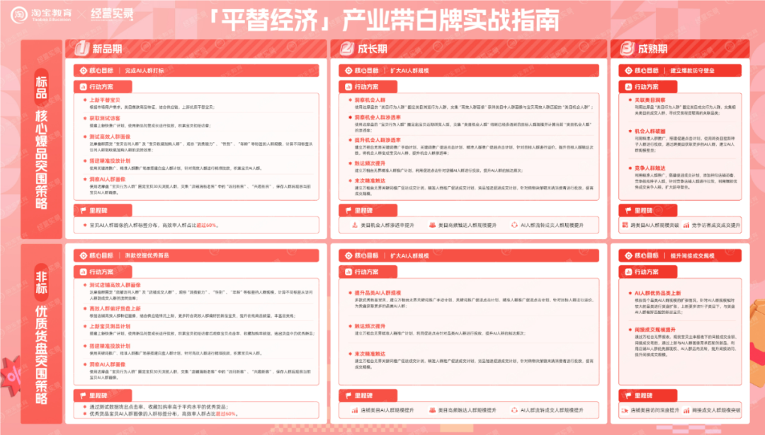 从这场商家直播中,我看到一个更成熟的双11