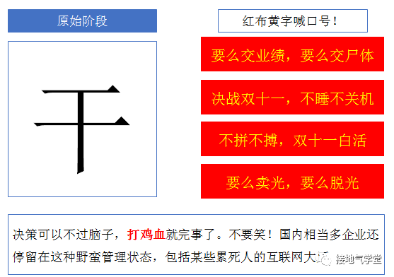 从拍脑袋到数据支持决策,这个分析师是怎么做到的?