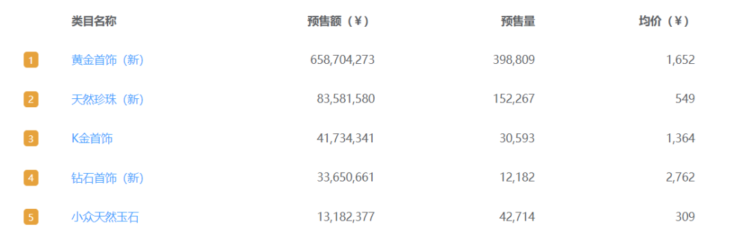 两天预售额8200万，护手霜赛道的下一个超级品牌？