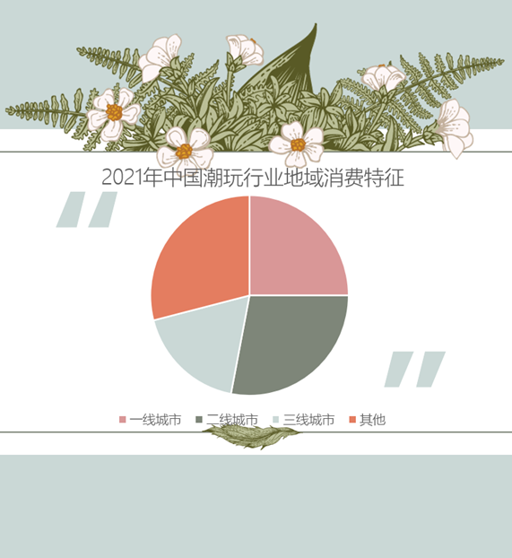 Z世代爱潮玩！（上）