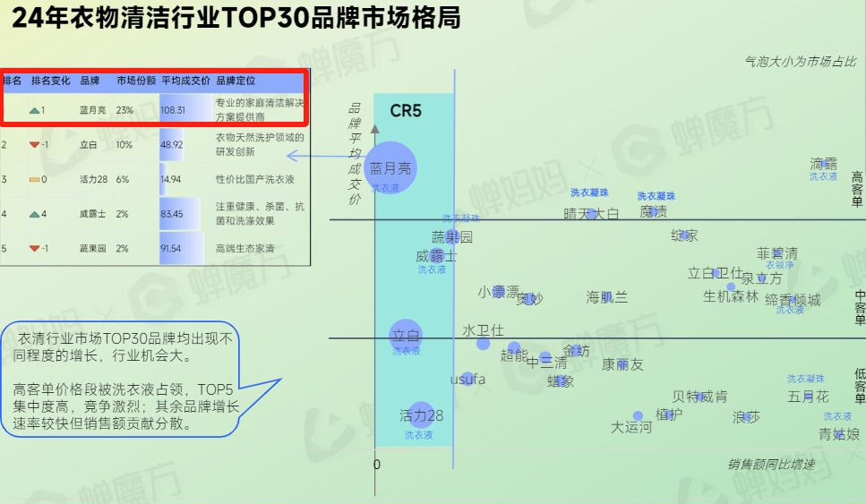 财报解读丨亏损超7亿港元,蓝月亮真在直播间挥泪大甩卖啊