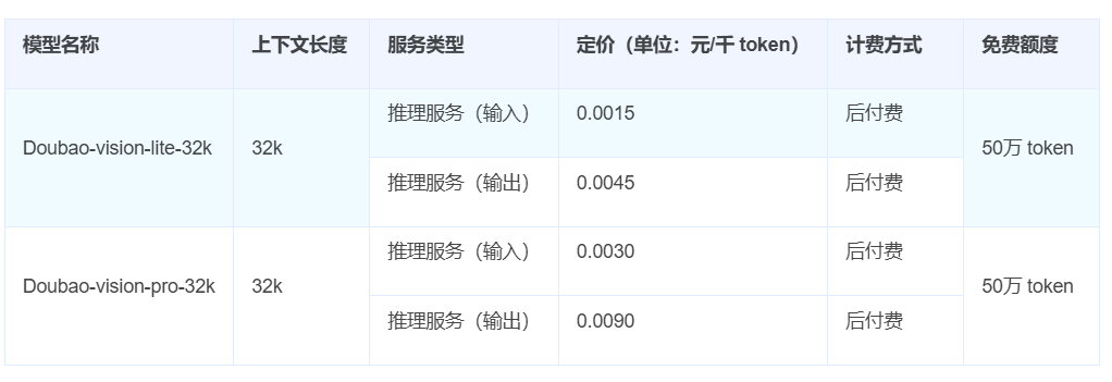 “卷王”豆包上桌,压力给到了谁?