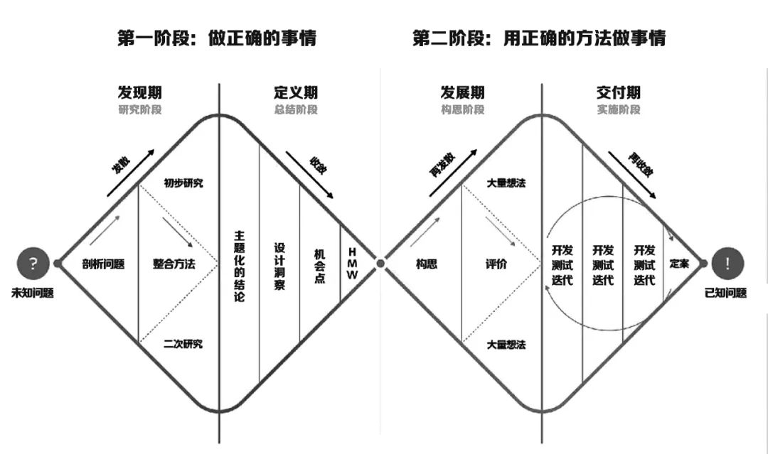 B端产品如何找准改版方向？试试双钻设计模型！