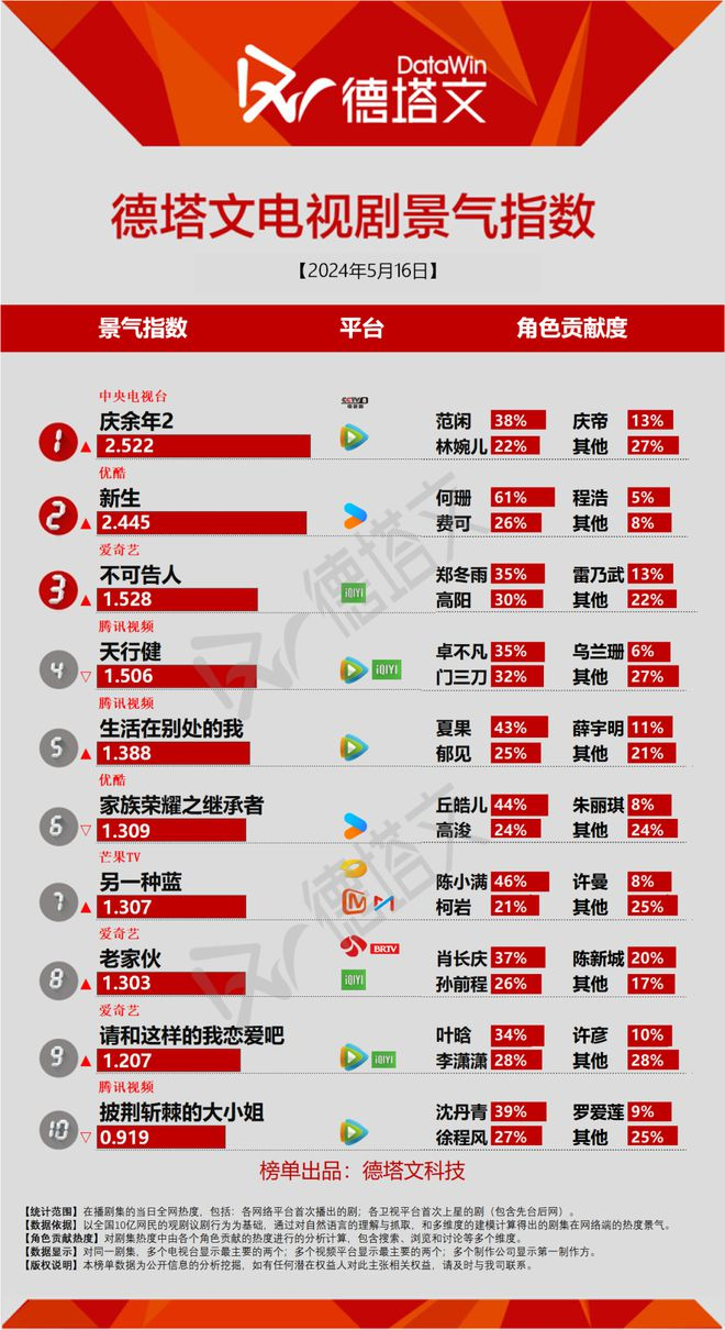 精品短剧会给长视频带来“新生”吗?