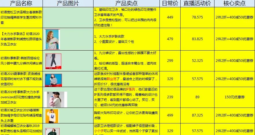 新知达人, 超实用!带货千万的直播脚本该怎么写?(附模板) 新知达人, 超实用!带货千万的直播脚本该怎么写?(附模板)