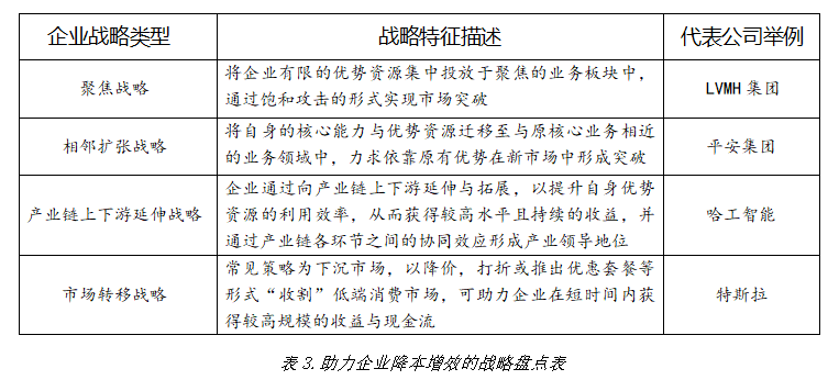 “取消下午茶,不再提供卫生纸”:你管这叫降本增效?