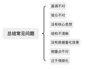 年终总结,这条思路值得收藏(附总结模板)