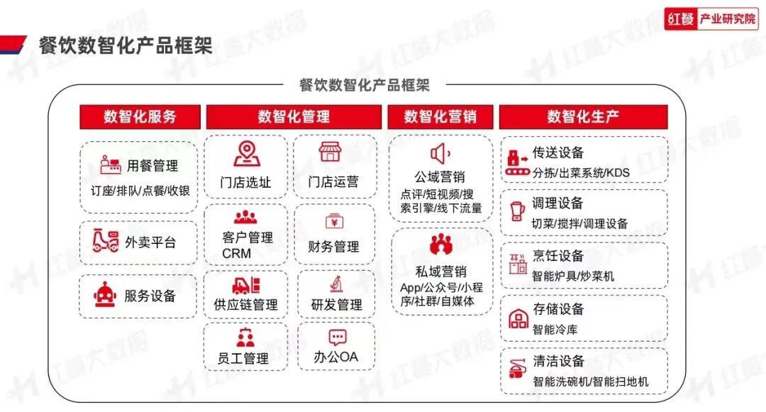 餐饮业进入消费者“自我服务”时代